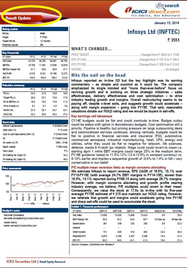 Stock Analyst Report Template Creative Sample Templates