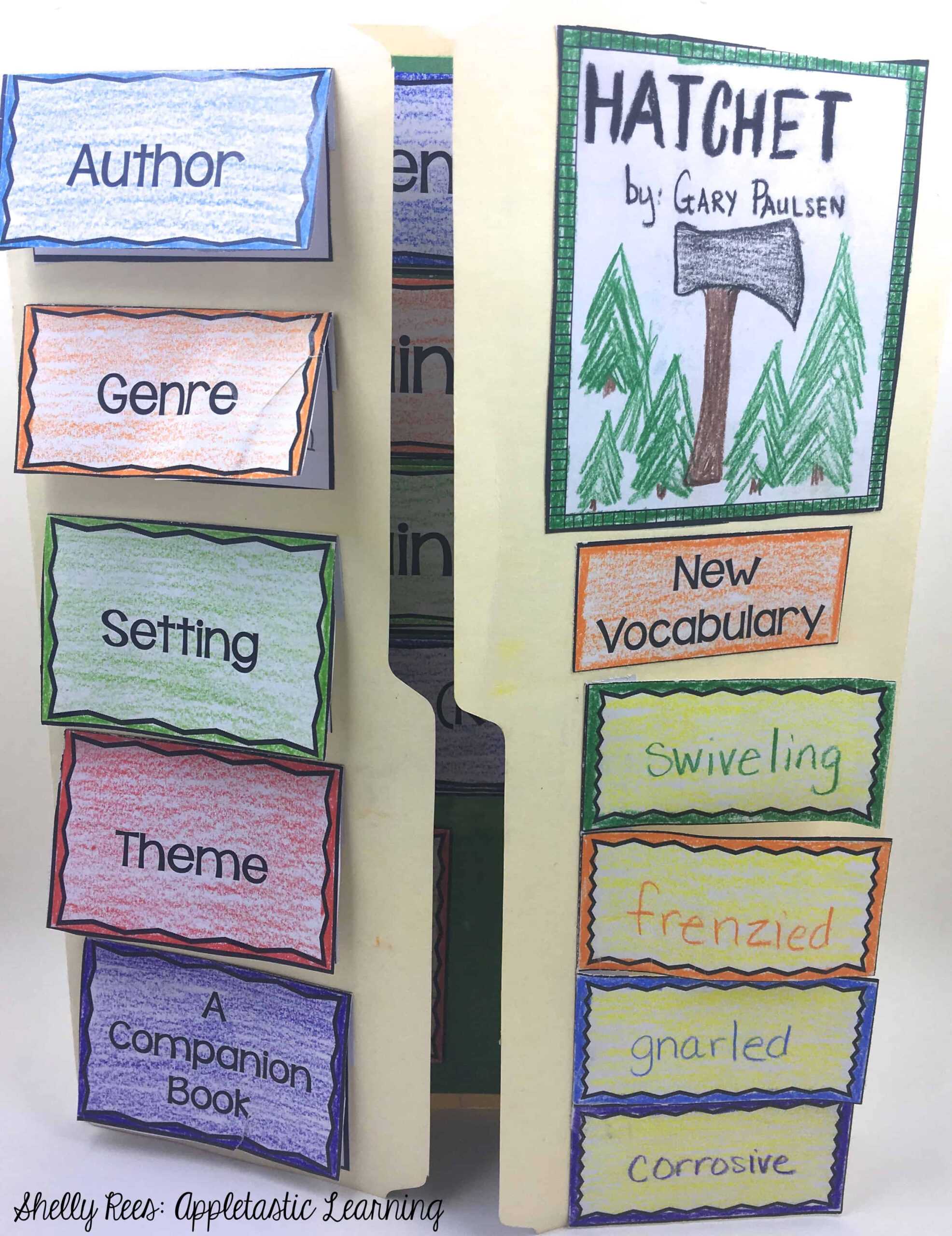 10 Book Report Ideas That Kids Will Love - Appletastic Learning With Mobile Book Report Template