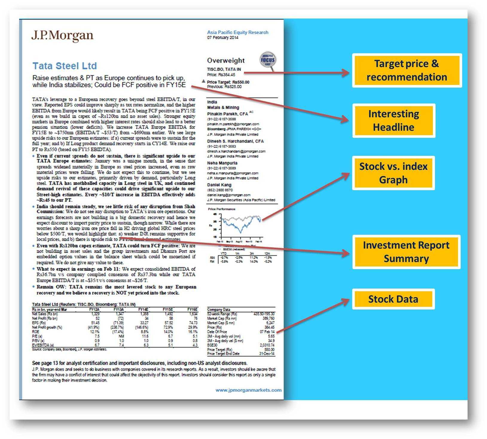 10 Powerful Golden Rules To Write Equity Research Report In Stock Analyst Report Template