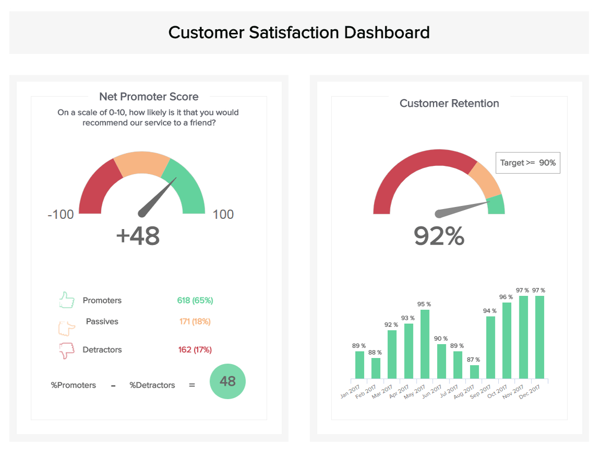 100+ [ Customer Satisfaction Report Template ] | Project Pertaining To Customer Satisfaction Report Template