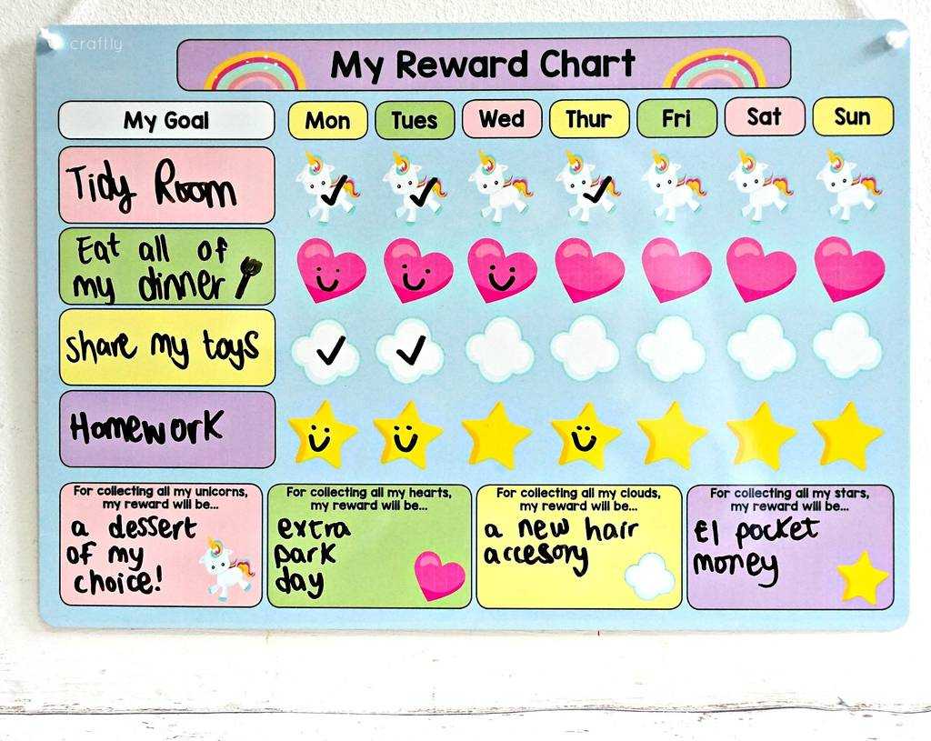11+ Reward Charts For Kids Examples – Pdf | Examples Regarding Reward Chart Template Word