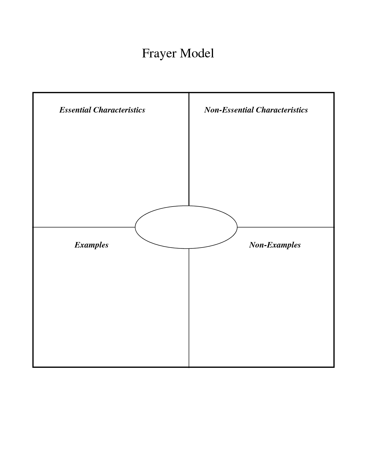 12 Blank Graphic Organizers Images – Printable Web Graphic Within Blank Food Web Template