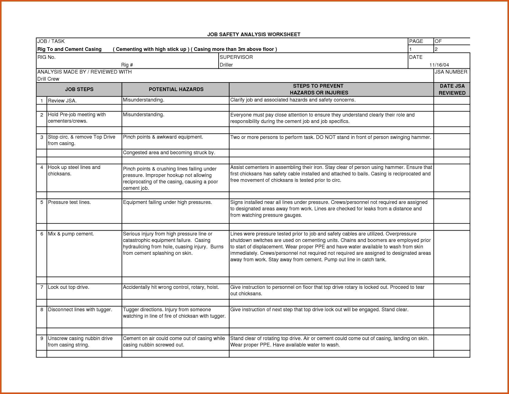 13+ Job Safety Analysis Examples - Pdf, Word, Pages | Examples Pertaining To Safety Analysis Report Template