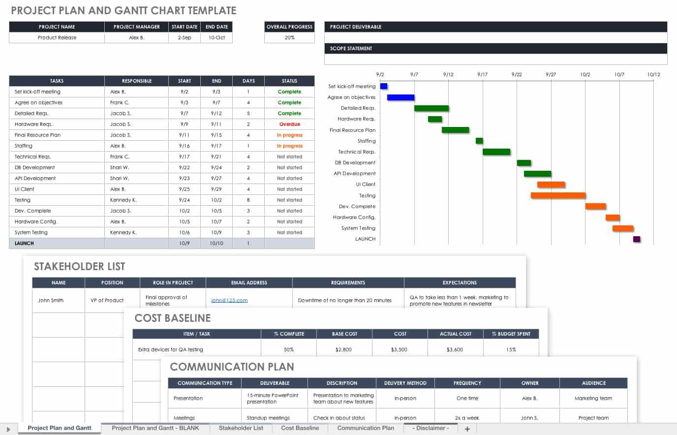 14 Free Program Management Templates | Smartsheet In Project Portfolio Status Report Template