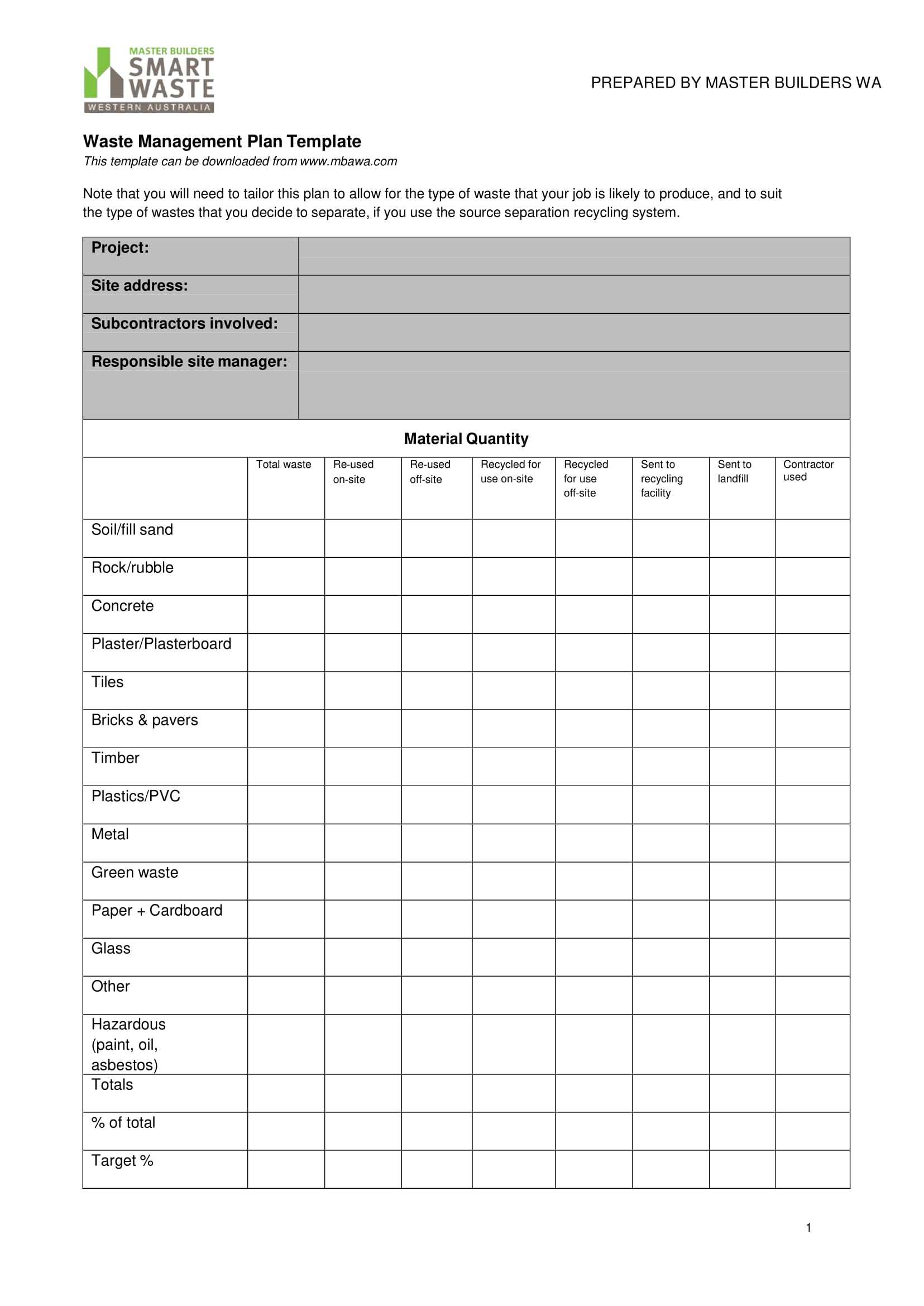 14+ Waste Management Plan Examples – Pdf | Examples Within Waste Management Report Template