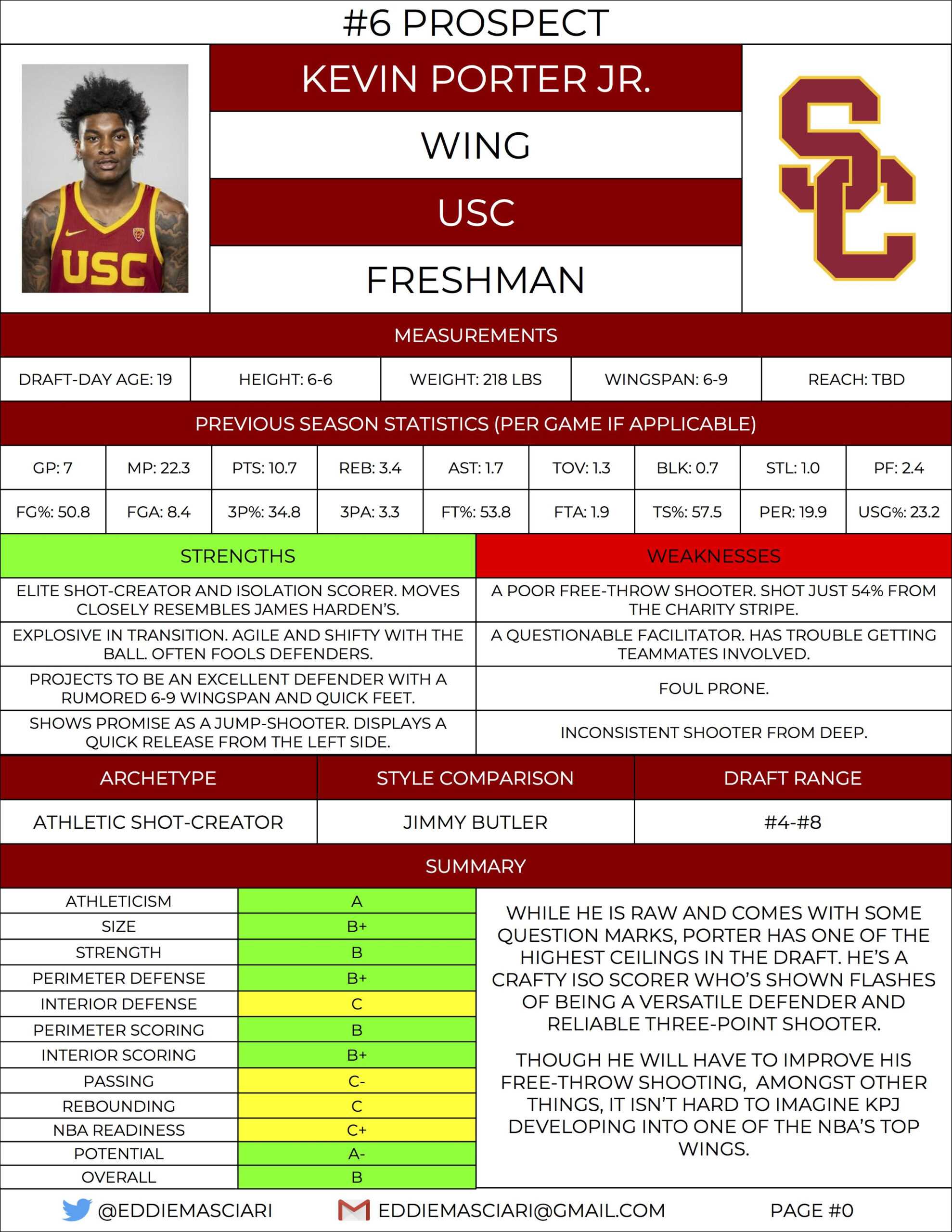 2019 Nba Draft Guide: Kevin Porter Jr. Scouting Report For Basketball Player Scouting Report Template