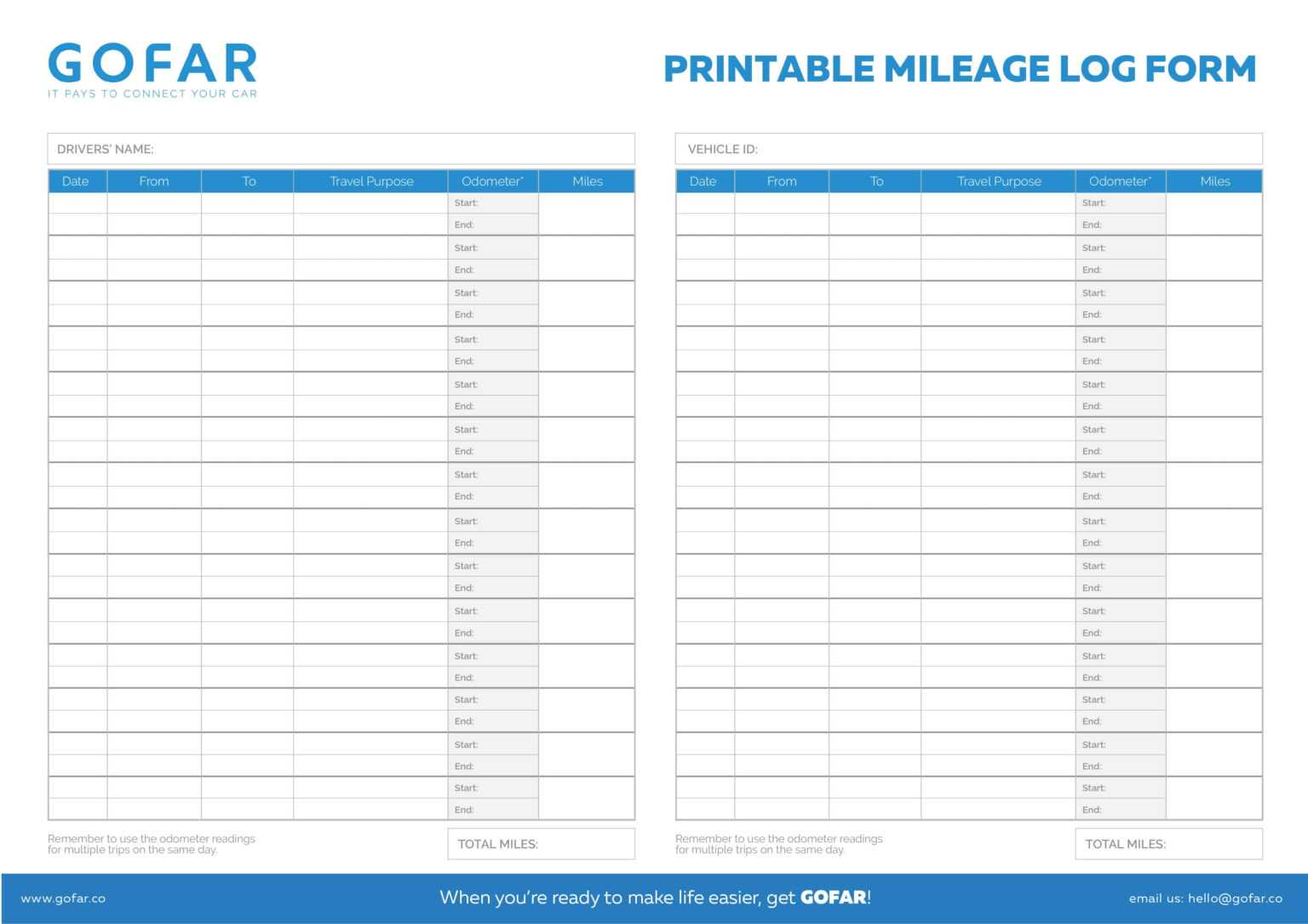 25 Printable Irs Mileage Tracking Templates Gofar For Mileage Report Template Creative 5735