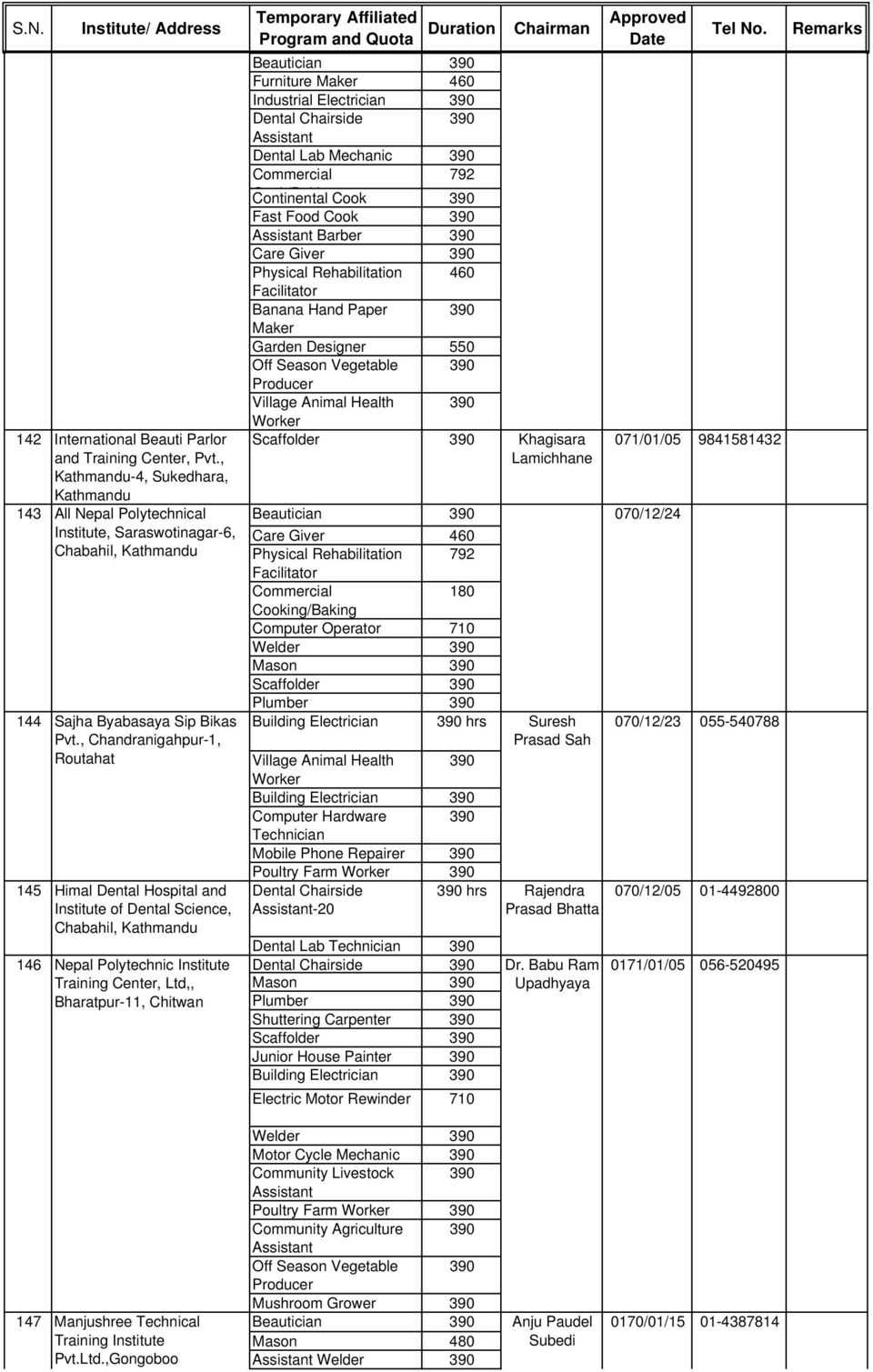 28+ [ Welding Inspection Report Template ] | Weekly Summary With Regard ...