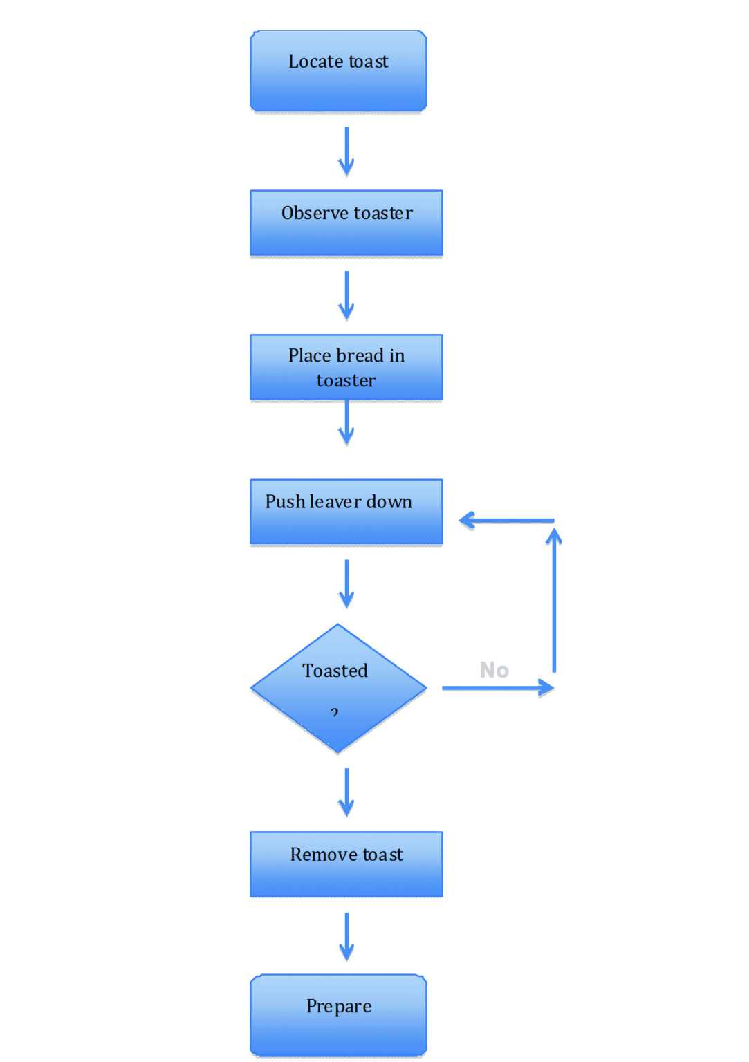 2D1 Creating A Process Flow Chart In Word | Wiring Library Inside ...