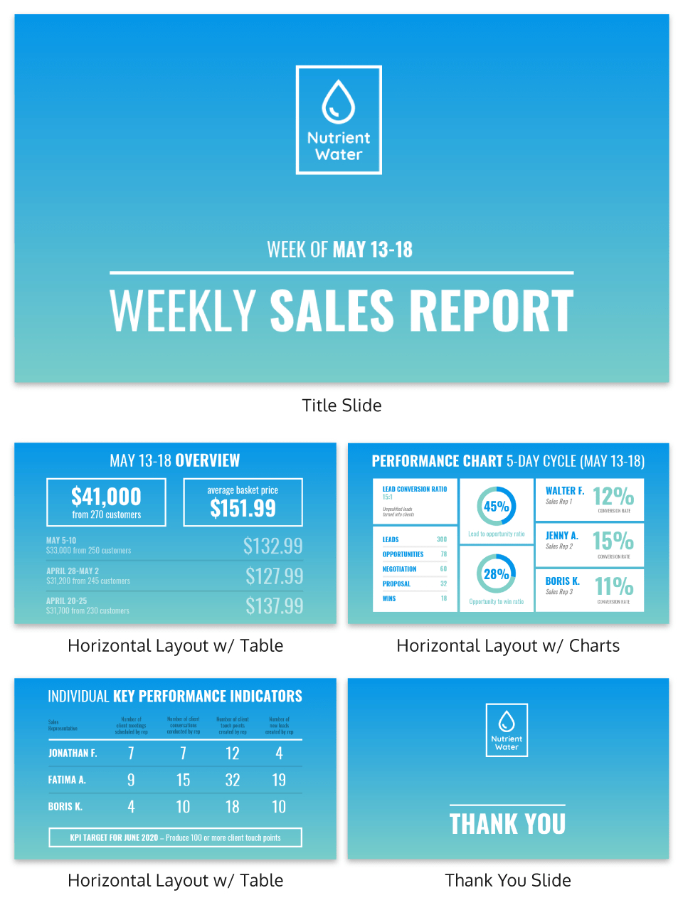 30+ Business Report Templates Every Business Needs – Venngage Throughout Shop Report Template