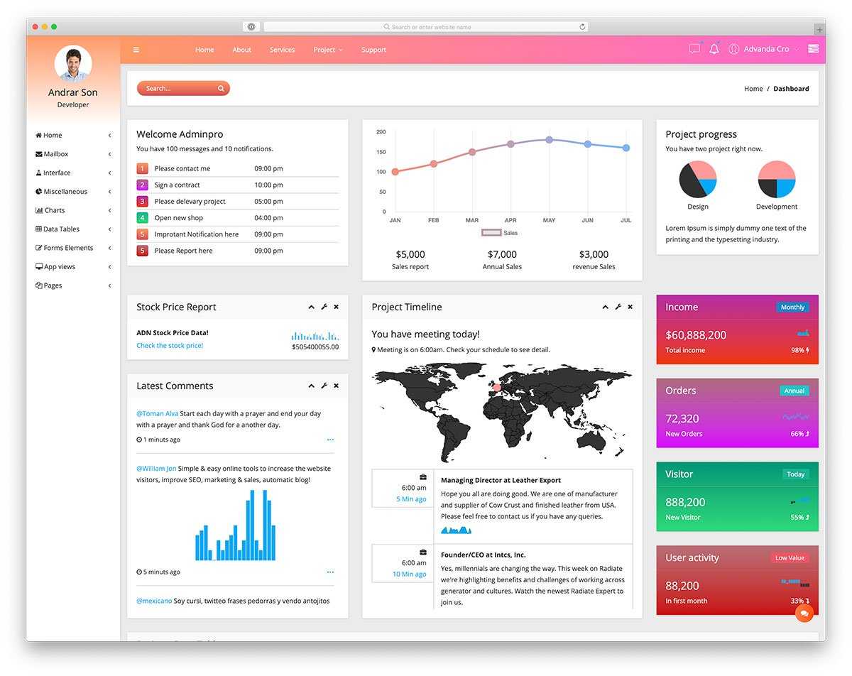37 Best Free Dashboard Templates For Admins 2020 – Colorlib Pertaining To Reporting Website Templates