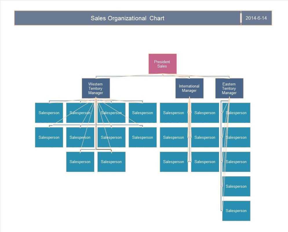 40 Free Organizational Chart Templates (Word, Excel In Organization ...