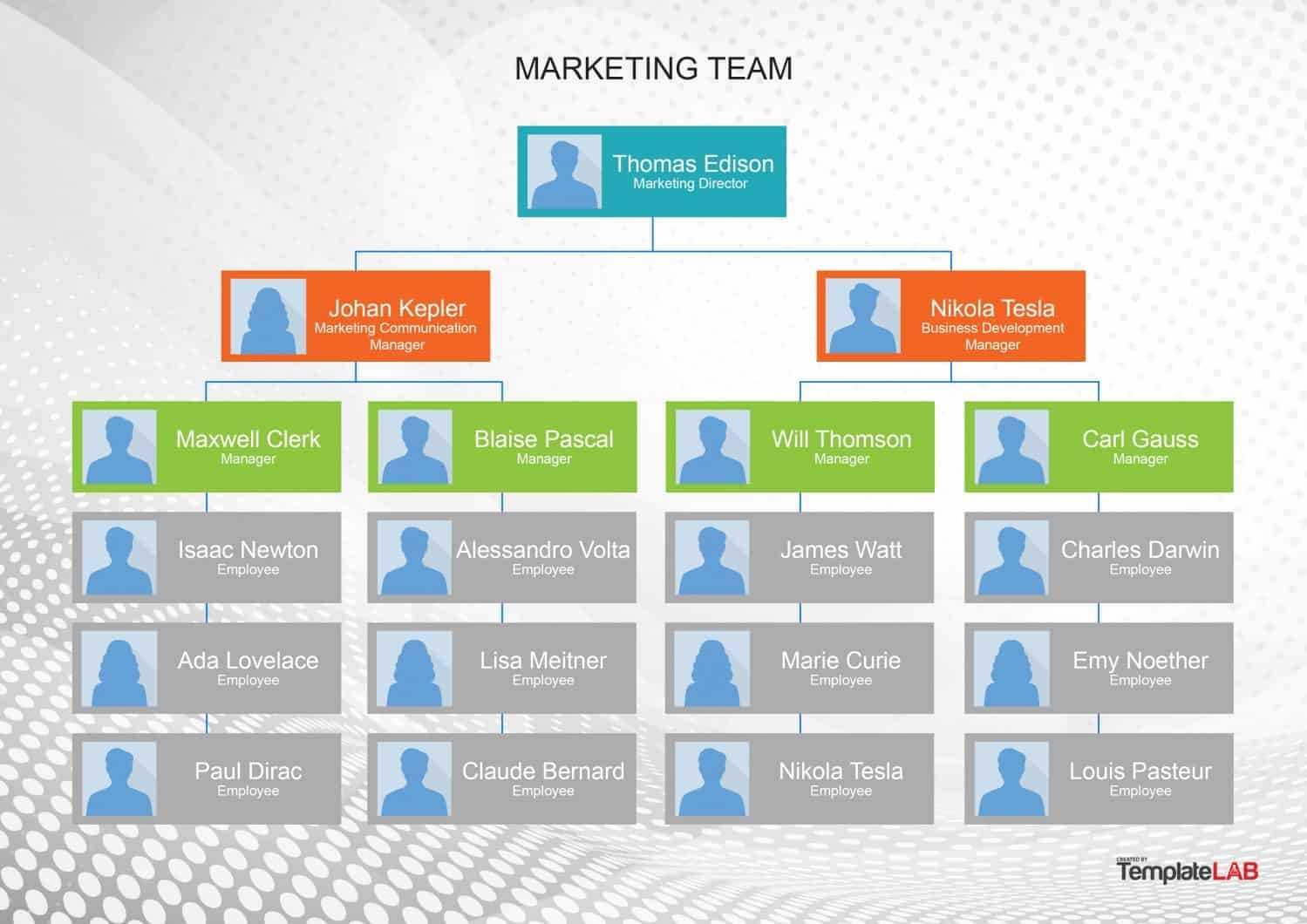 40 Organizational Chart Templates (Word, Excel, Powerpoint) Intended For Org Chart Template Word