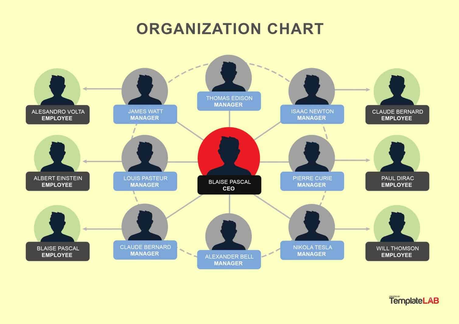 40 Organizational Chart Templates (Word, Excel, Powerpoint) Within Org Chart Template Word