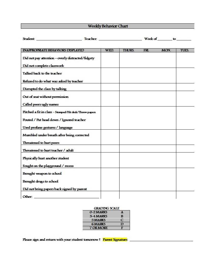 42 Printable Behavior Chart Templates [For Kids] ᐅ Templatelab Regarding Daily Behavior Report Template