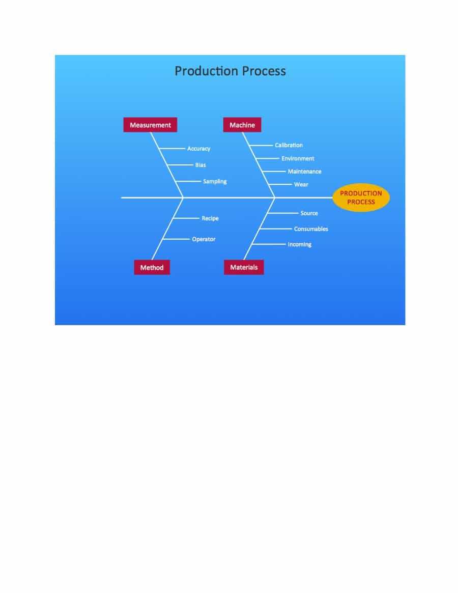 43 Great Fishbone Diagram Templates & Examples [Word, Excel] With Regard To Ishikawa Diagram Template Word