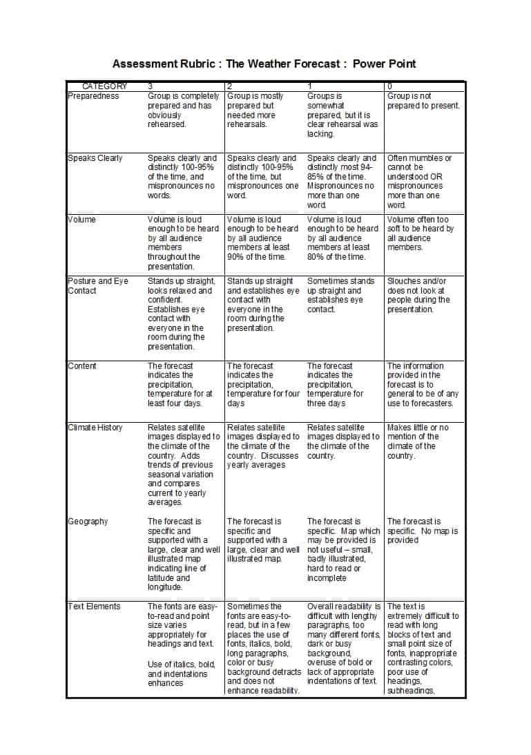 46 Editable Rubric Templates Word Format Templatelab Regarding Grading Rubric Template Word 3837