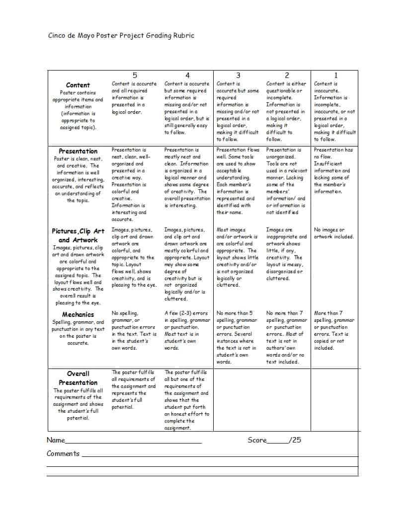46 Editable Rubric Templates (Word Format) ᐅ Templatelab Within Blank Rubric Template