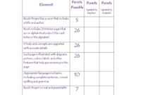 46 Editable Rubric Templates (Word Format) ᐅ Templatelab within Blank Rubric Template