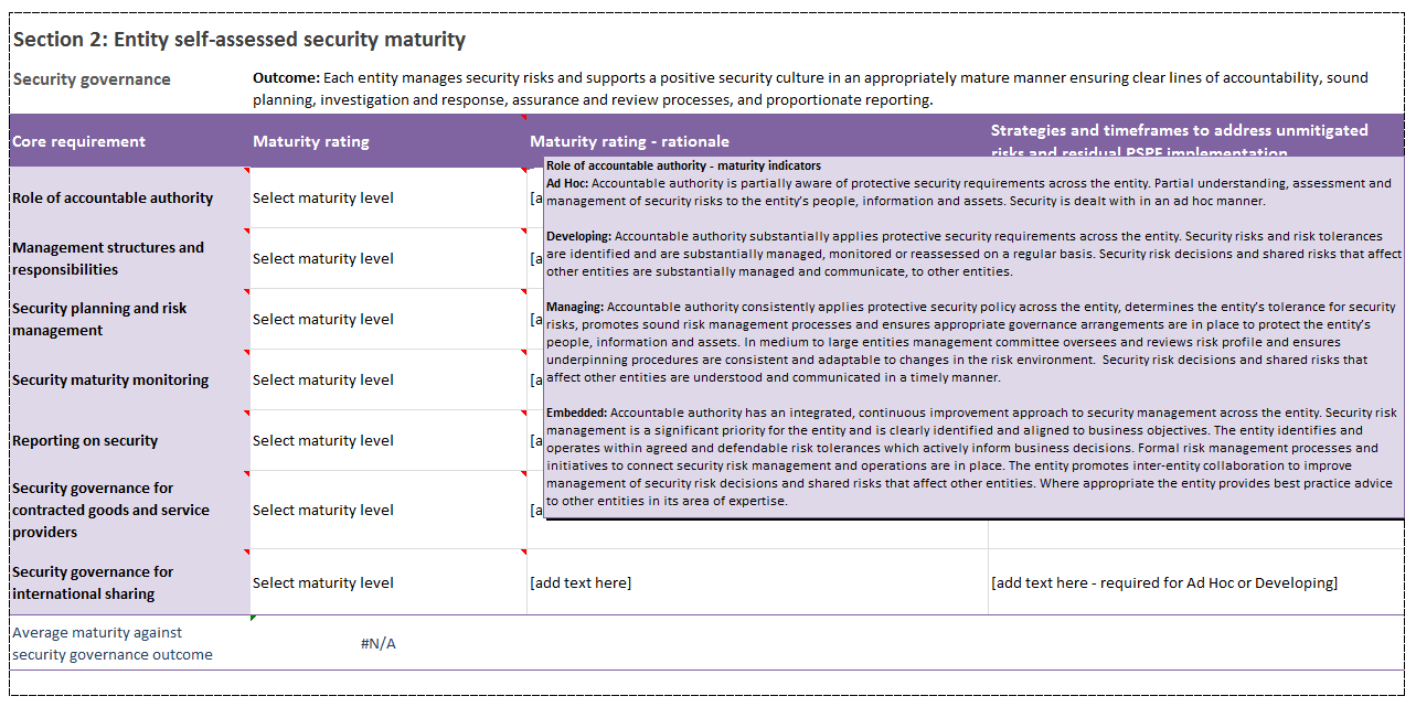 5 Reporting On Security | Protective Security Policy Framework For Threat Assessment Report Template