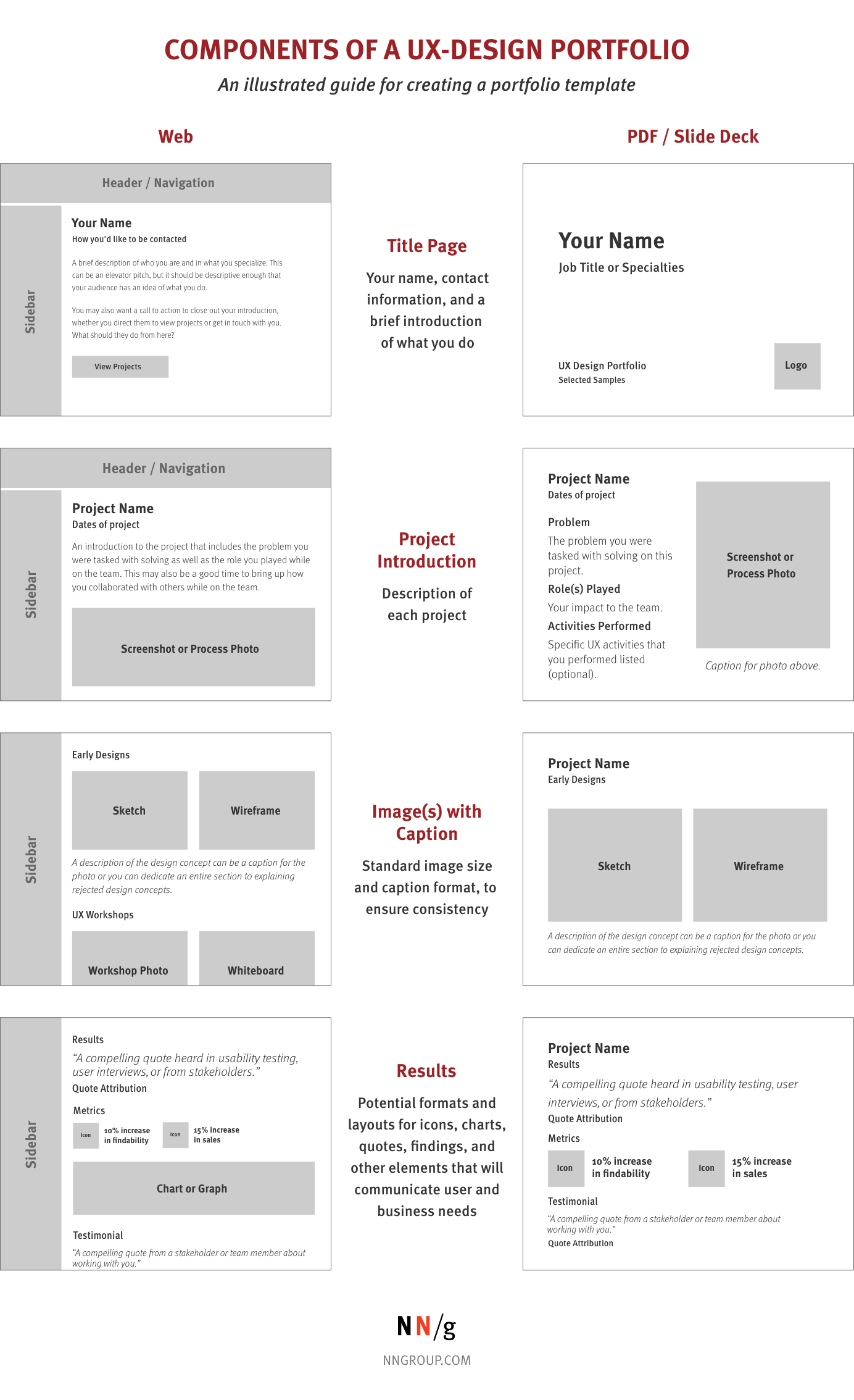 5 Steps To Creating A Ux Design Portfolio For Ux Report Template