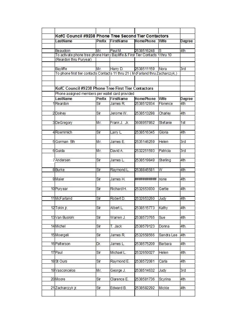 50 Free Phone Tree Templates (Ms Word & Excel) ᐅ Templatelab Inside Calling Tree Template Word