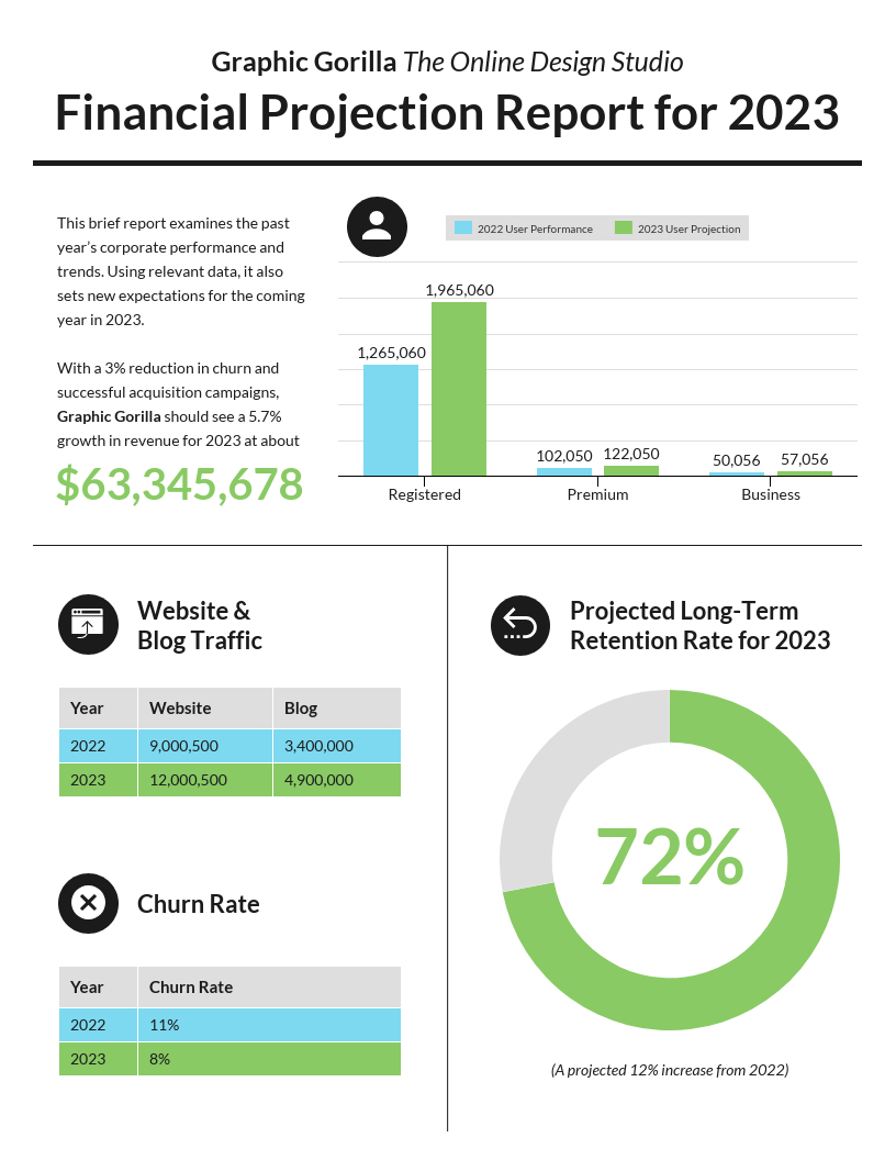 55+ Annual Report Design Templates & Inspirational Examples Pertaining To Annual Financial Report Template Word