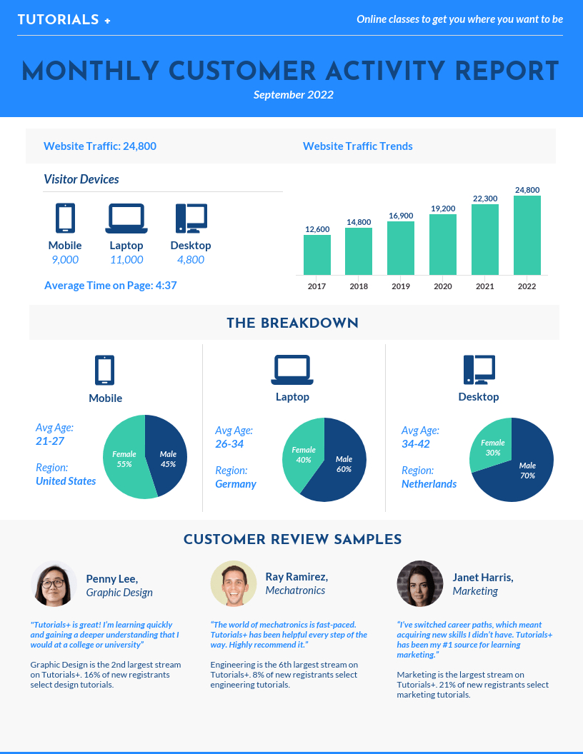55+ Annual Report Design Templates & Inspirational Examples Within Good Report Templates