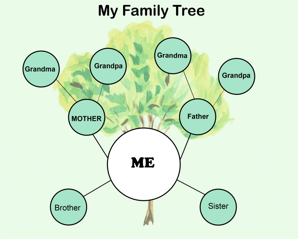 7+ Free Family Tree Template [Pdf, Excel, Word & Doc] Inside 3 Generation Family Tree Template Word