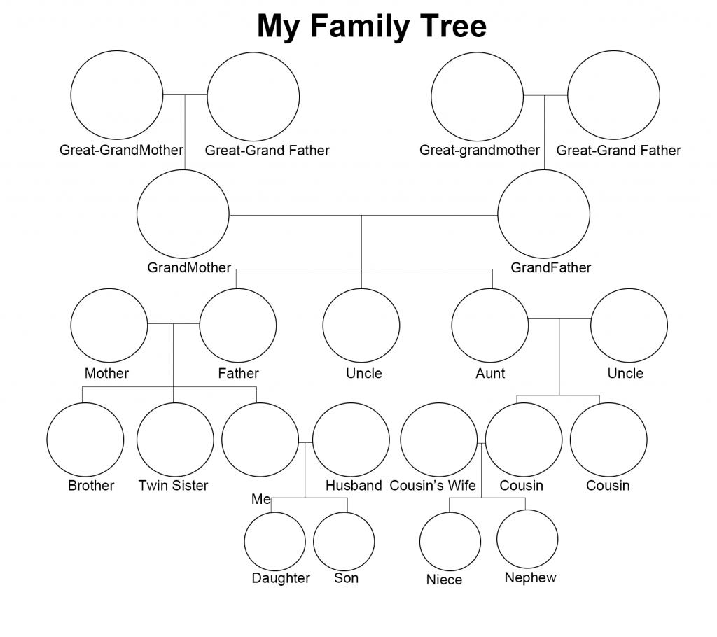 7+ Free Family Tree Template [Pdf, Excel, Word & Doc] Regarding 3 Generation Family Tree Template Word