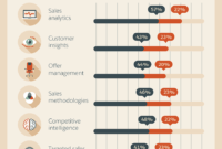 7 Steps To Creating A Sales Report Your Bosses Will Enjoy intended for Sales Rep Visit Report Template