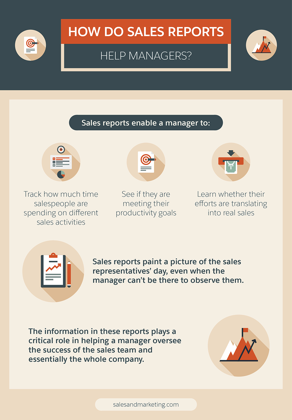 7 Steps To Creating A Sales Report Your Bosses Will Enjoy With Sales Manager Monthly Report Templates