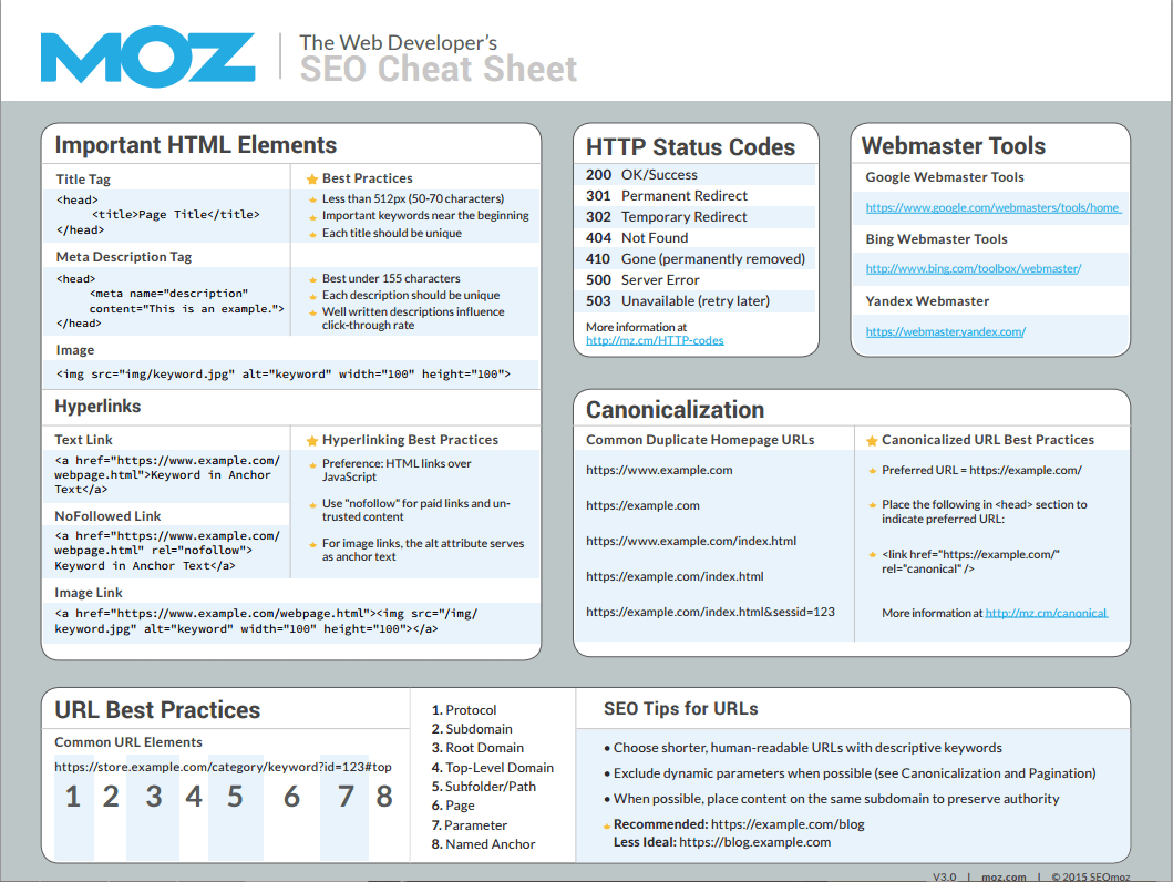 70 Useful Inbound Marketing Checklists And Cheat Sheets With Regard To Cheat Sheet Template Word