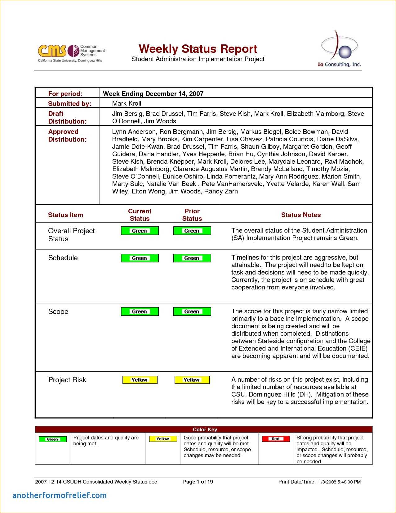 8+ Weekly Status Report Examples – Pdf | Examples In Weekly Manager Report Template