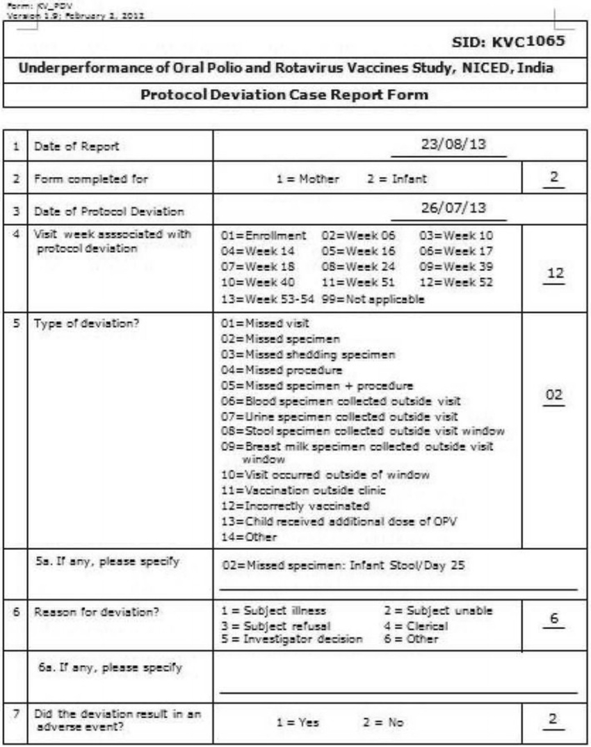 A Protocol Deviation Form Generated From The Data System Pertaining To Deviation Report Template