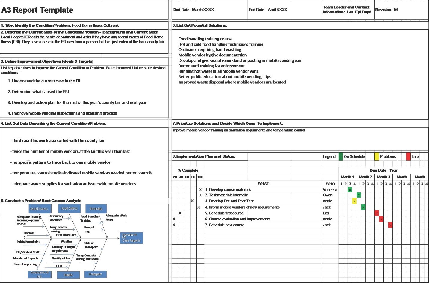 A3 Problem Solving Report For A3 Report Template