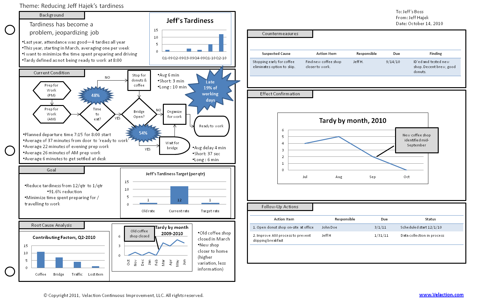 A3 Report Template Xls ] – A3 Report Template For Lean A3 Intended For 8D Report Template Xls
