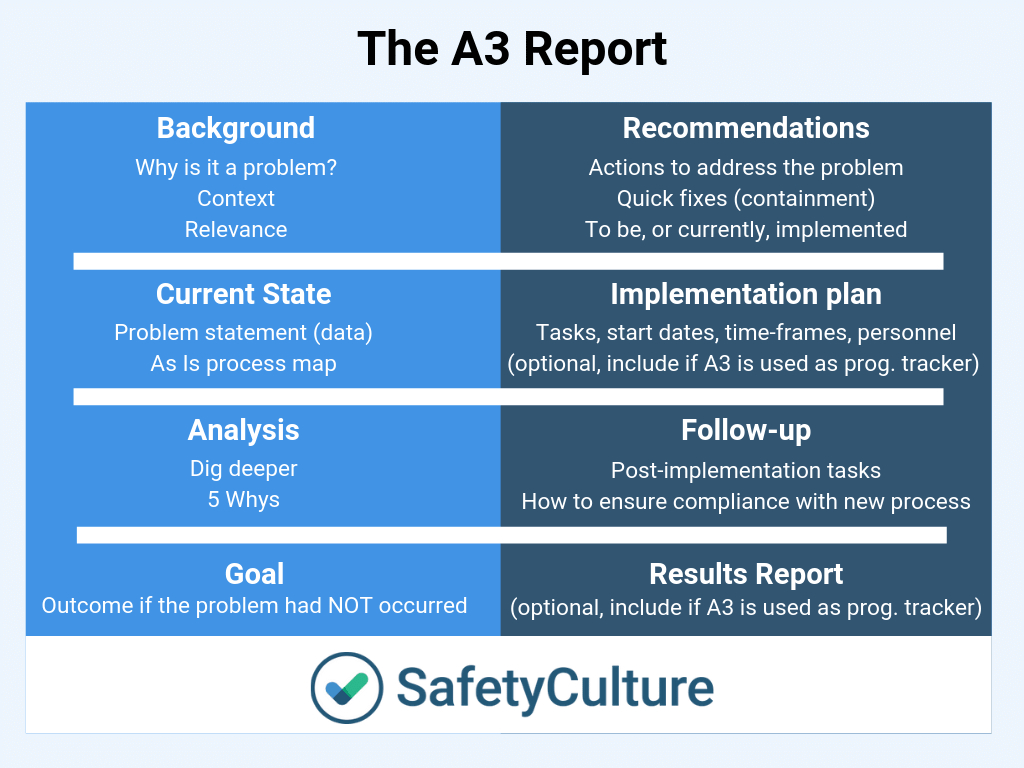 A3 Report Templates: Top 9 [Free Download] Within 8D Report Format Template