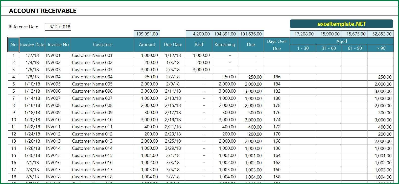 Account Receivable Excel Template With Accounts Receivable Report Template