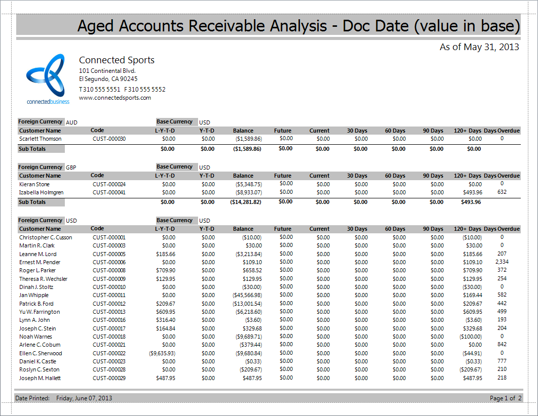 Accounting Aging Report – Dalep.midnightpig.co Throughout Accounts Receivable Report Template