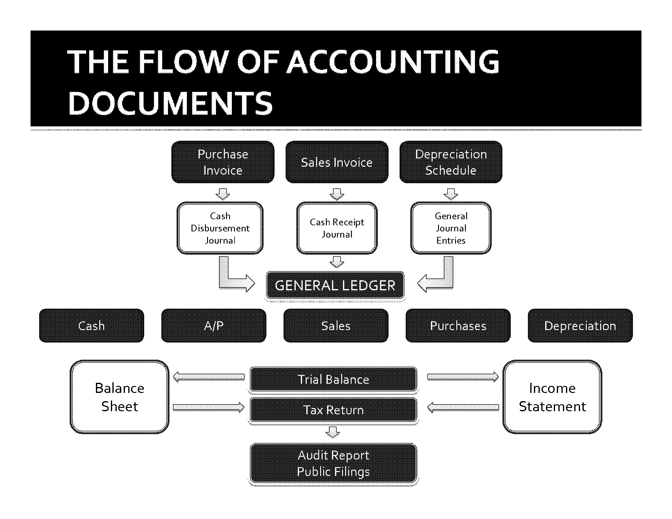 Accounting For Attorneys | Forensic Accounting For Attorneys Throughout Forensic Accounting Report Template