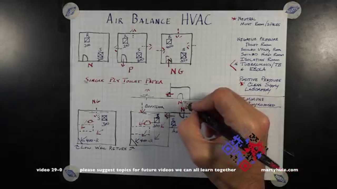 Air Ballance Hvac 29 0 Regarding Air Balance Report Template