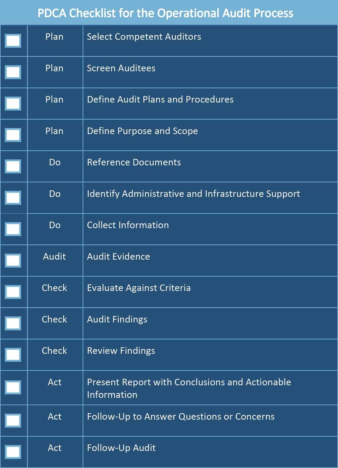 All About Operational Audits | Smartsheet Inside Data Center Audit Report Template
