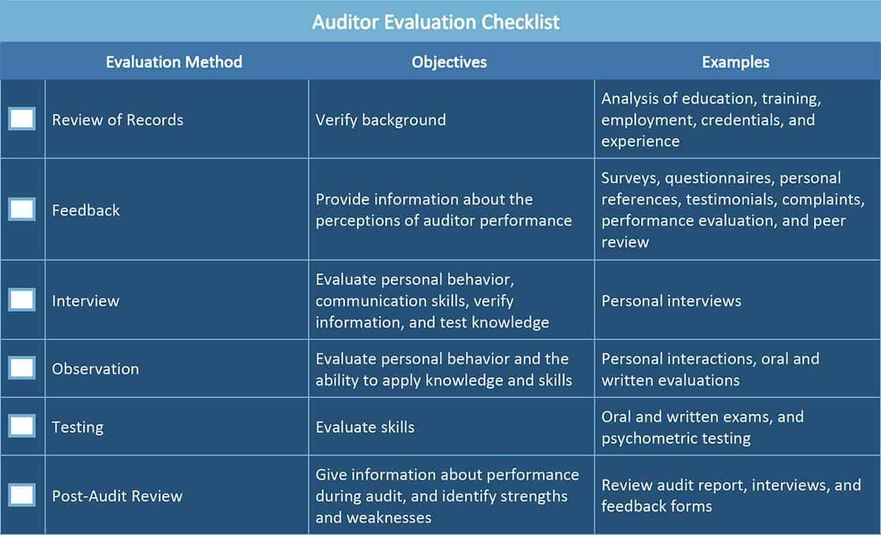 All About Operational Audits | Smartsheet Within Data Center Audit Report Template