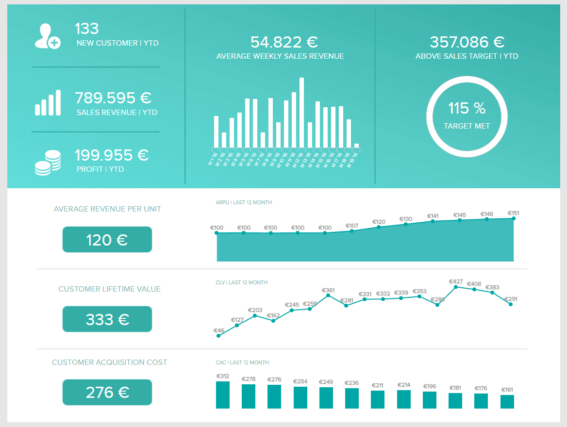 Analytical Reports: See Here Top Examples & Real Business Throughout Analytical Report Template