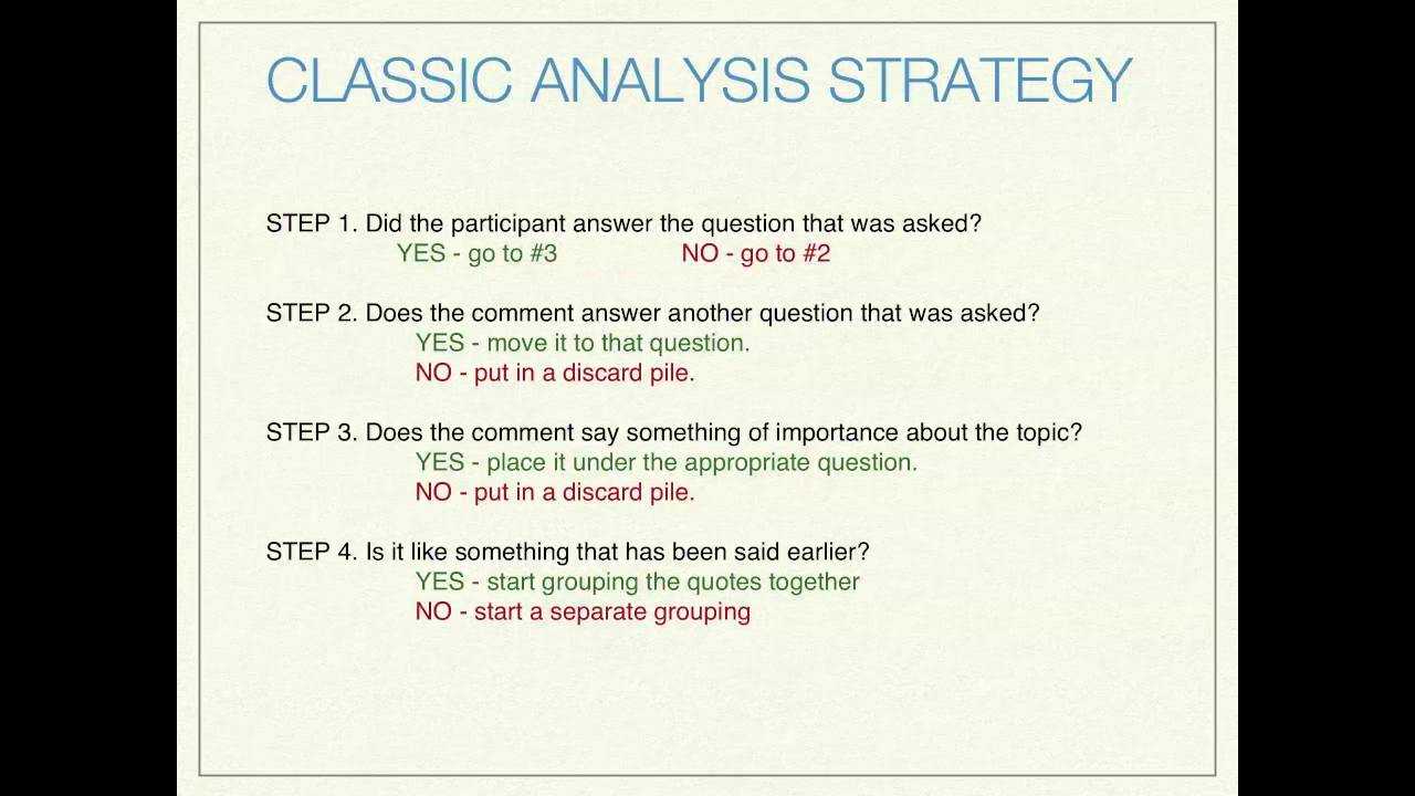 Basic Qualitative Data Analysis For Focus Groups Inside Focus Group Discussion Report Template