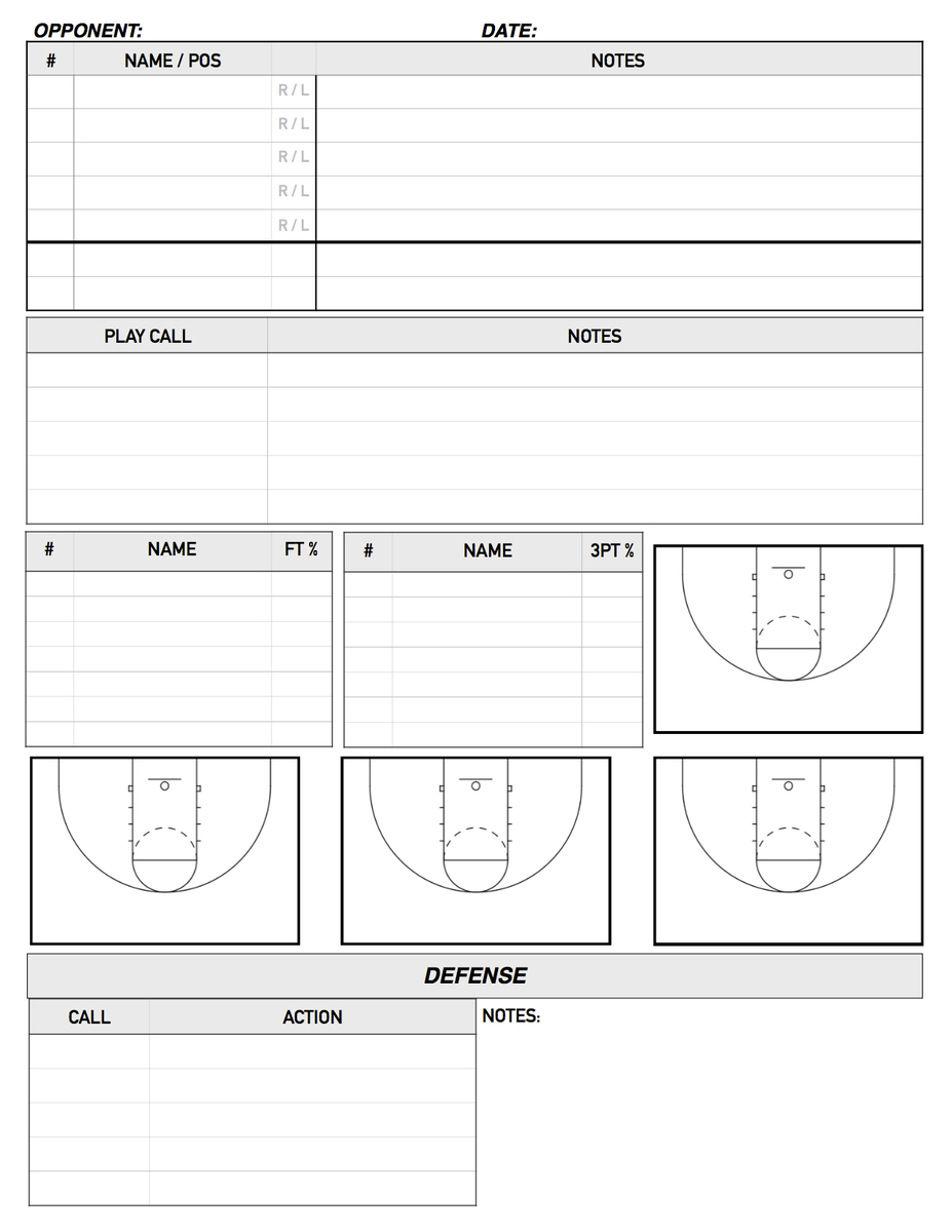 Basketball Scouting Charts – Duna.digitalfuturesconsortium For Baseball Scouting Report Template