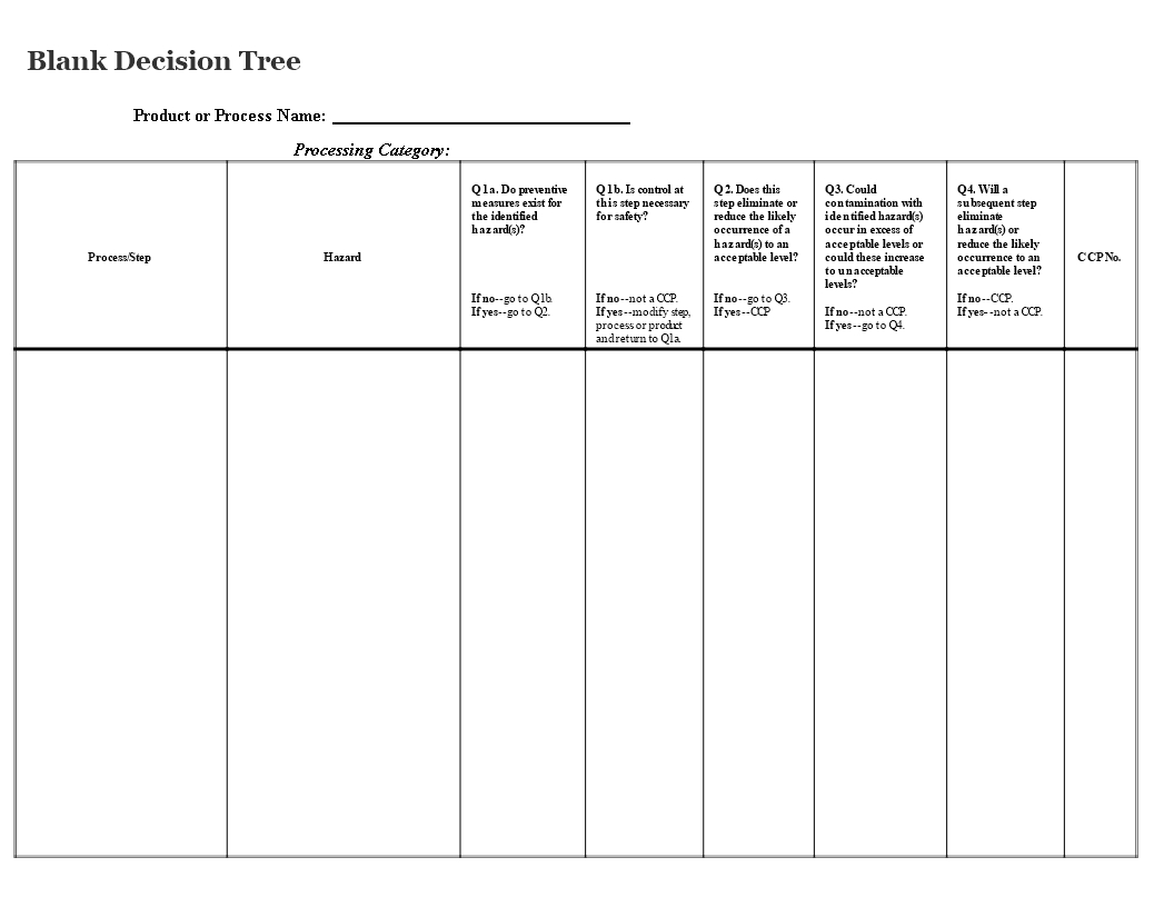 Blank Decision Tree | Templates At Allbusinesstemplates Inside Blank Decision Tree Template