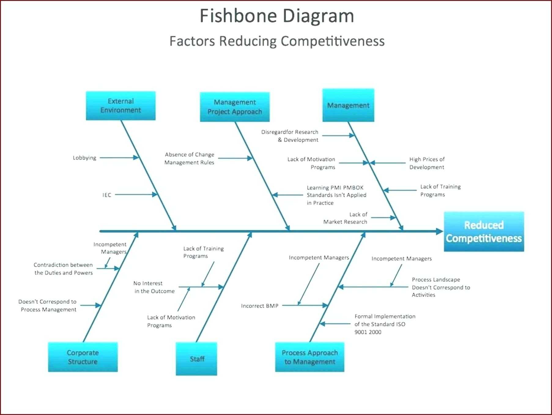 Blank Fishbone Diagram Template – Nagelkunst In Blank Fishbone Diagram Template Word