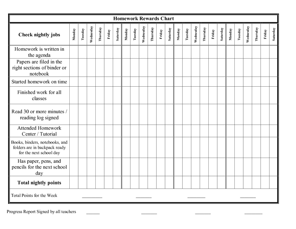Blank Homework Reward Chart Sheet And Template Sample For Reward Chart Template Word